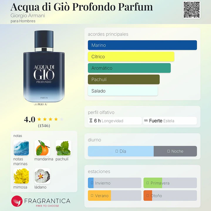 Decant Acqua Di Giò Profondo Parfum  2