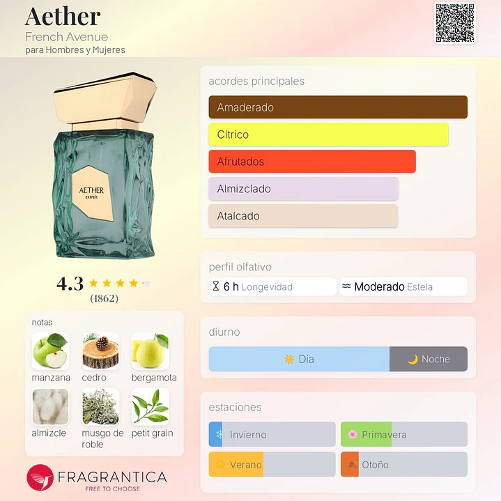Decant Aether Extrait French Avenue 2