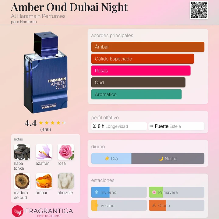 Decant Amber Oud Dubai Night  2