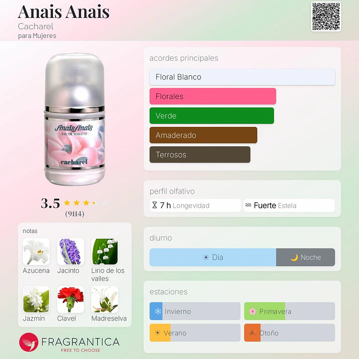Decant Anais Anais  2