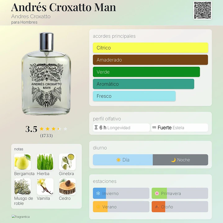 Decant Andres Croxatto Man 2
