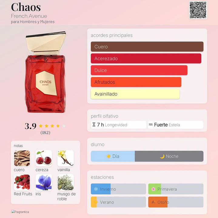 Decant Chaos Extrait French Avenue 2