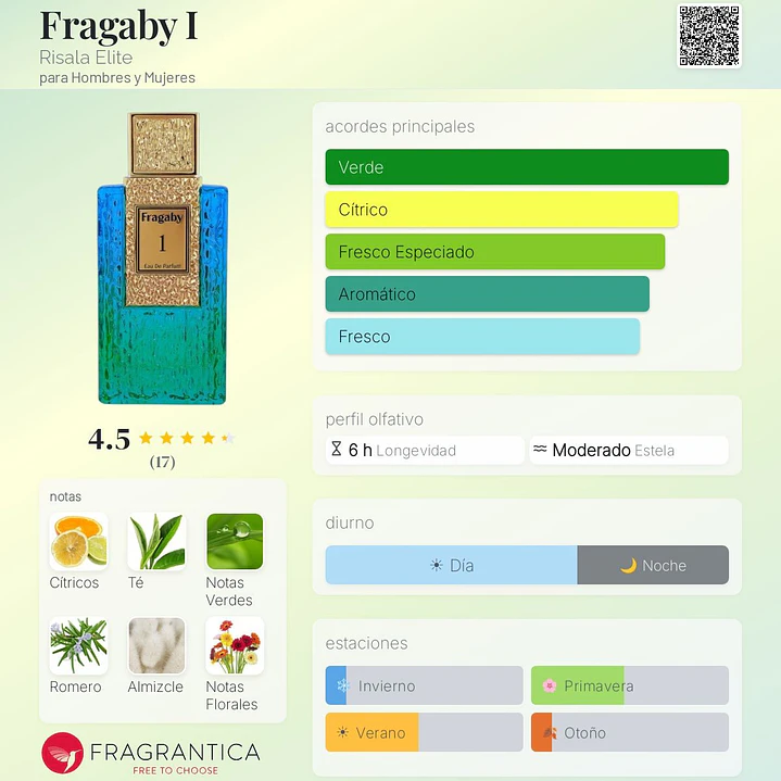 Decant Fragaby I 2