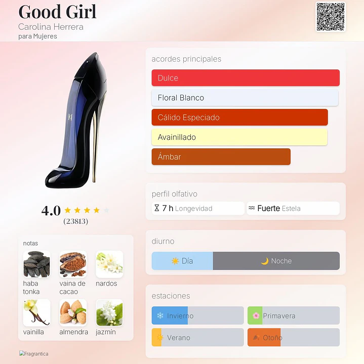 Decant Good Girl 2
