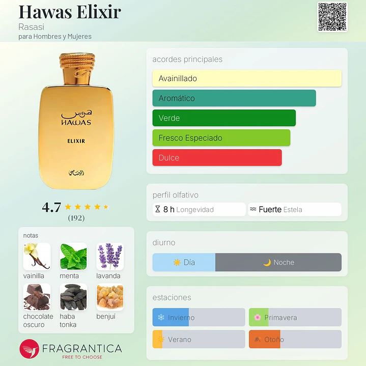 Decant Hawas Elixir 2