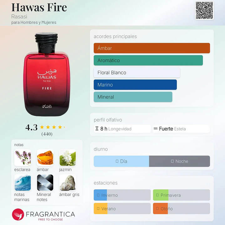 Decant Hawas fire  2