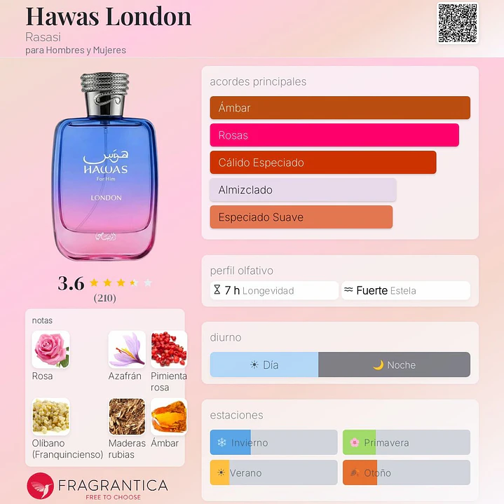 Decant Hawas London 2