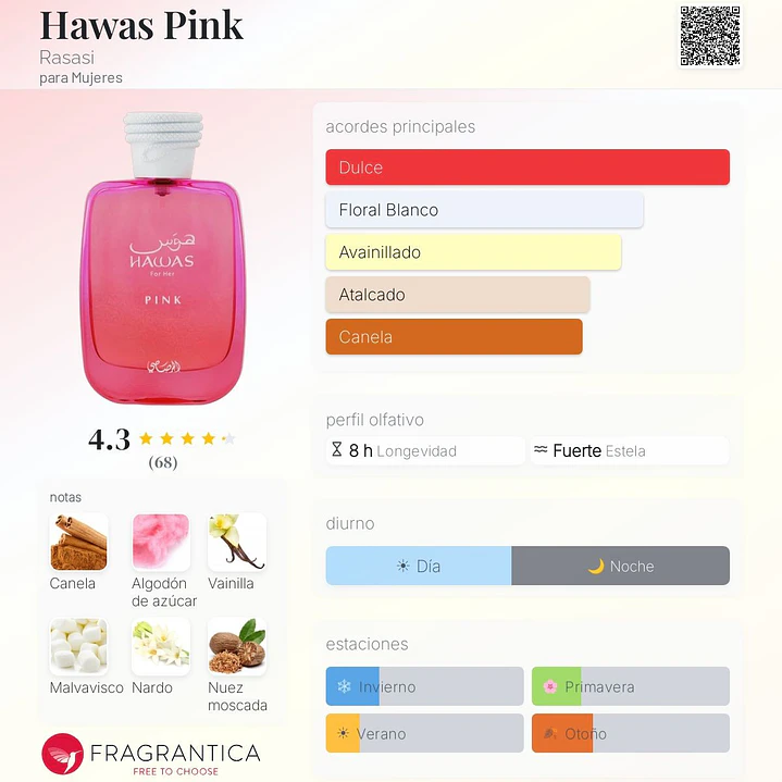 Decant Hawas Pink 2