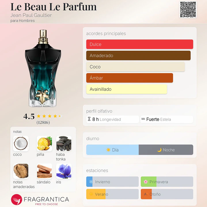 Decant Le Beau Le Parfum 2