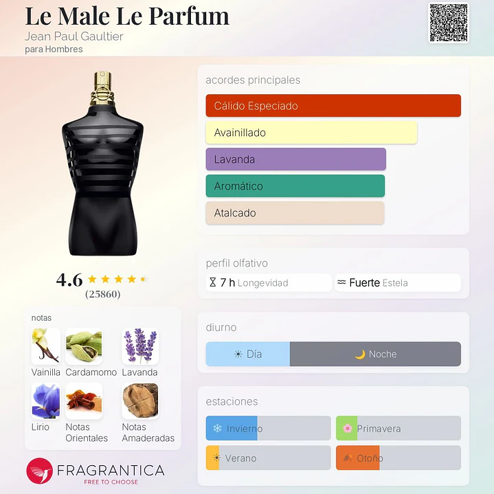 Decant Le Male Le Parfum 2