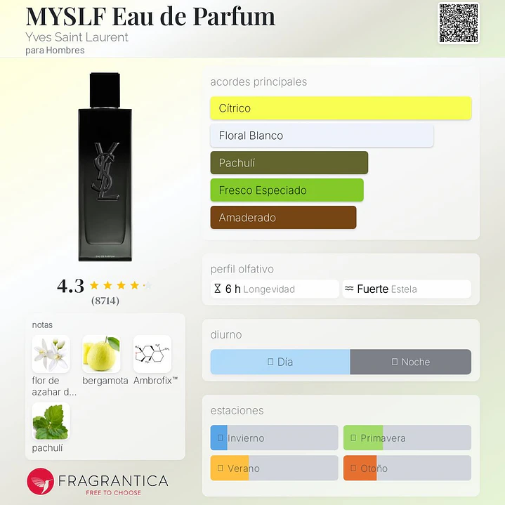 Decant MYSLF EDP 2