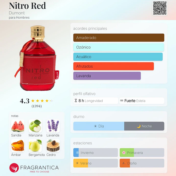 Decant Nitro Red 2