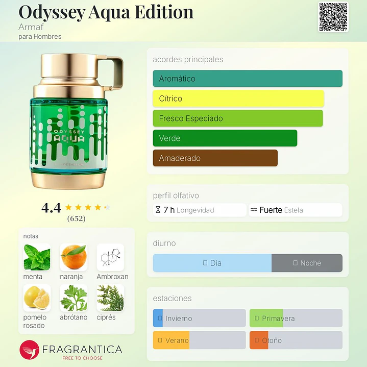 Decant Odyssey Aqua Edition 2