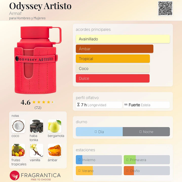 Decant Odyssey Artisto 2