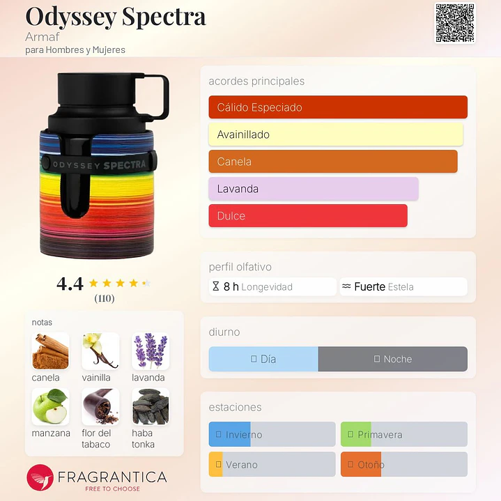 Decant Odyssey Spectra 2