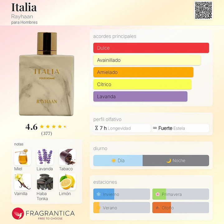 Decant Rayhaan Italia Pour homme 2