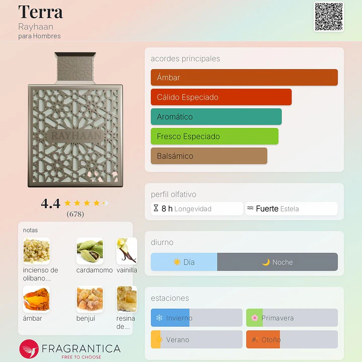 Decant Rayhaan Terra 2
