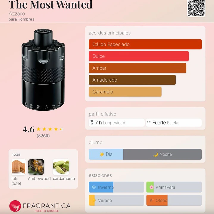 Decant The Most Wanted EDP 2