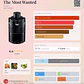 Decant The Most Wanted EDP - Miniatura 2