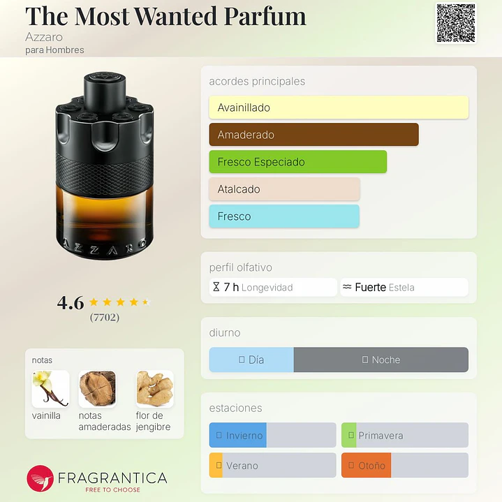 Decant The Most Wanted Parfum  2