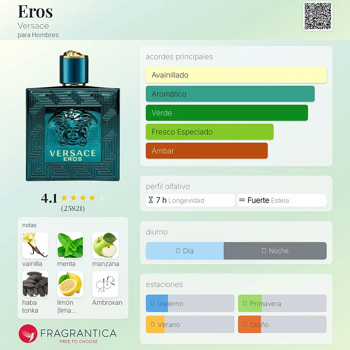 Decant Versace Eros 2