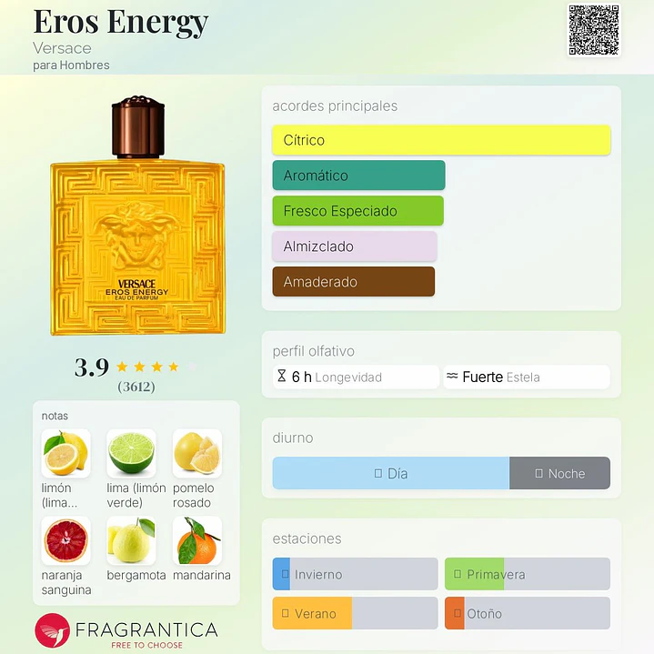Decant Versace Eros Energy 2