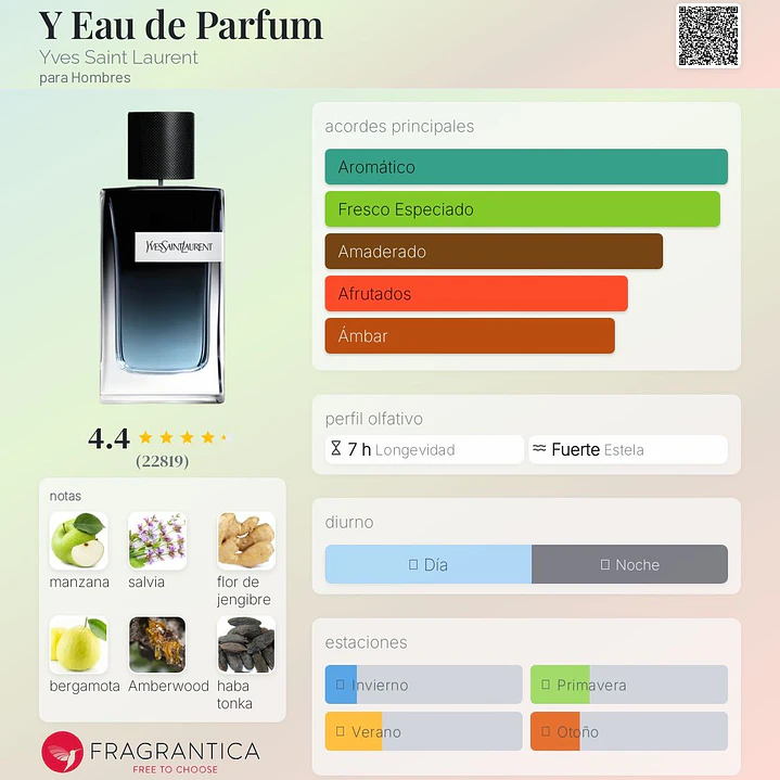 Decant Y EDP 2