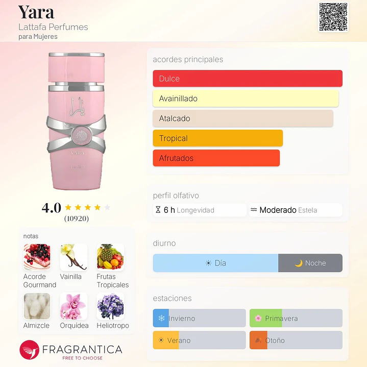 Decant Yara Lattafa 2