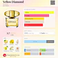 Decant Yellow Diamond - Miniatura 2