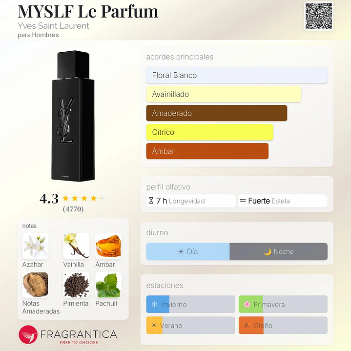 Decant MYSLF le parfum 2