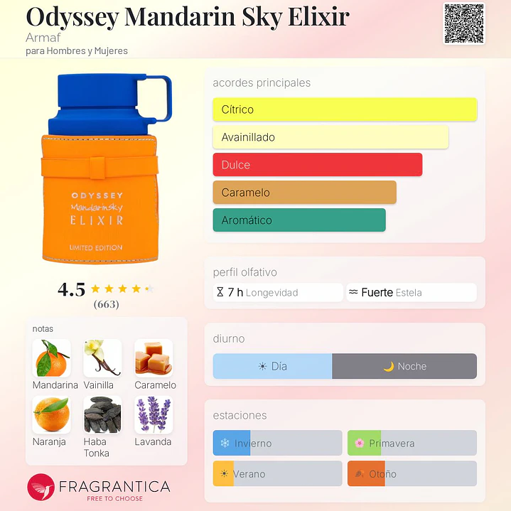 Decant Odyssey Mandarin Sky Elixir 2