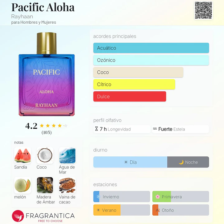 Decant Rayhaan Pacific Aloha 2
