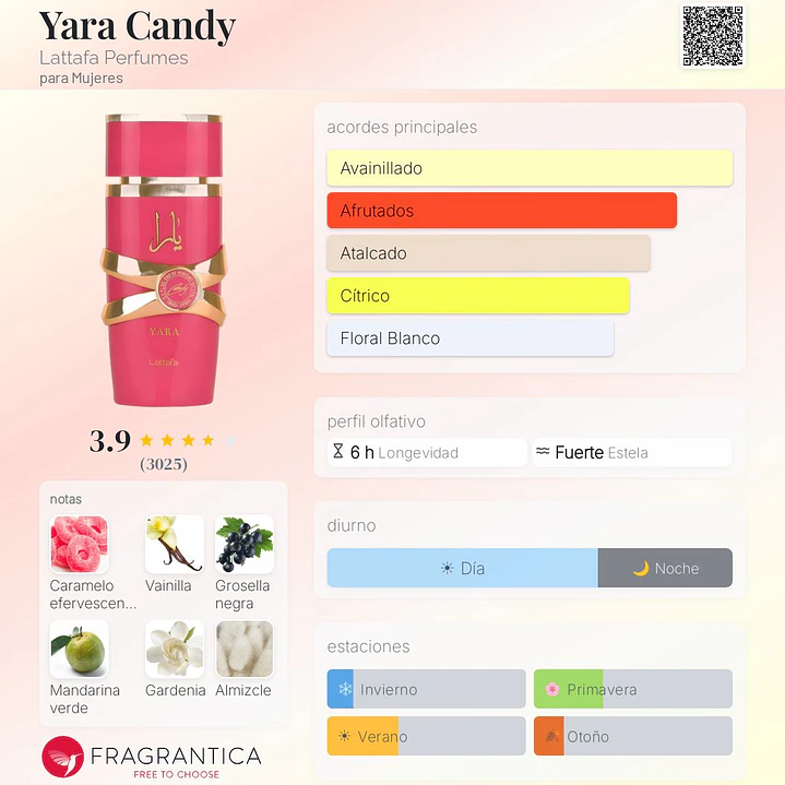 Decant Yara Candy Lattafa 2