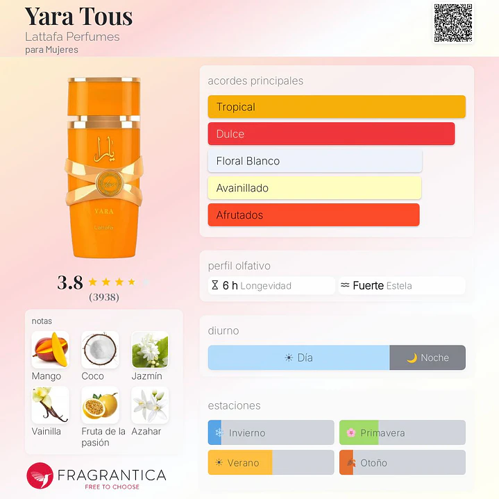 Decant Yara Tous Lattafa 2