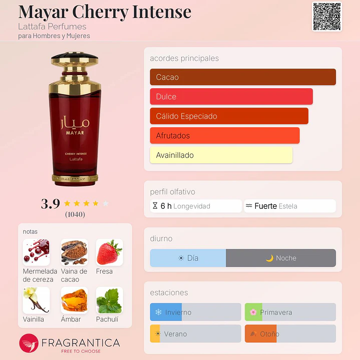 Decant Mayar Cherry Lattafa 2