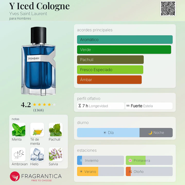 Decant Y Iced Cologne 2