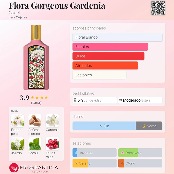 Pack de Marca Gucci 3