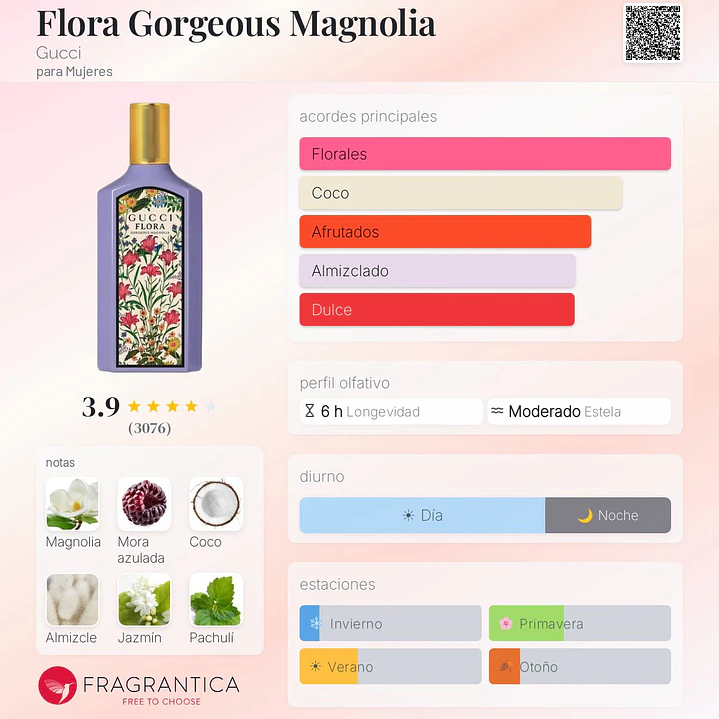 Pack de Marca Gucci 4