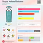 Pack de Marca Lattafa — Mayar Mujer - Miniatura 3