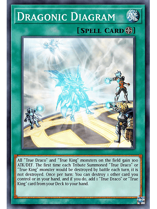 Dragonic Diagram - BLC1-EN125 - Common 1st Edition