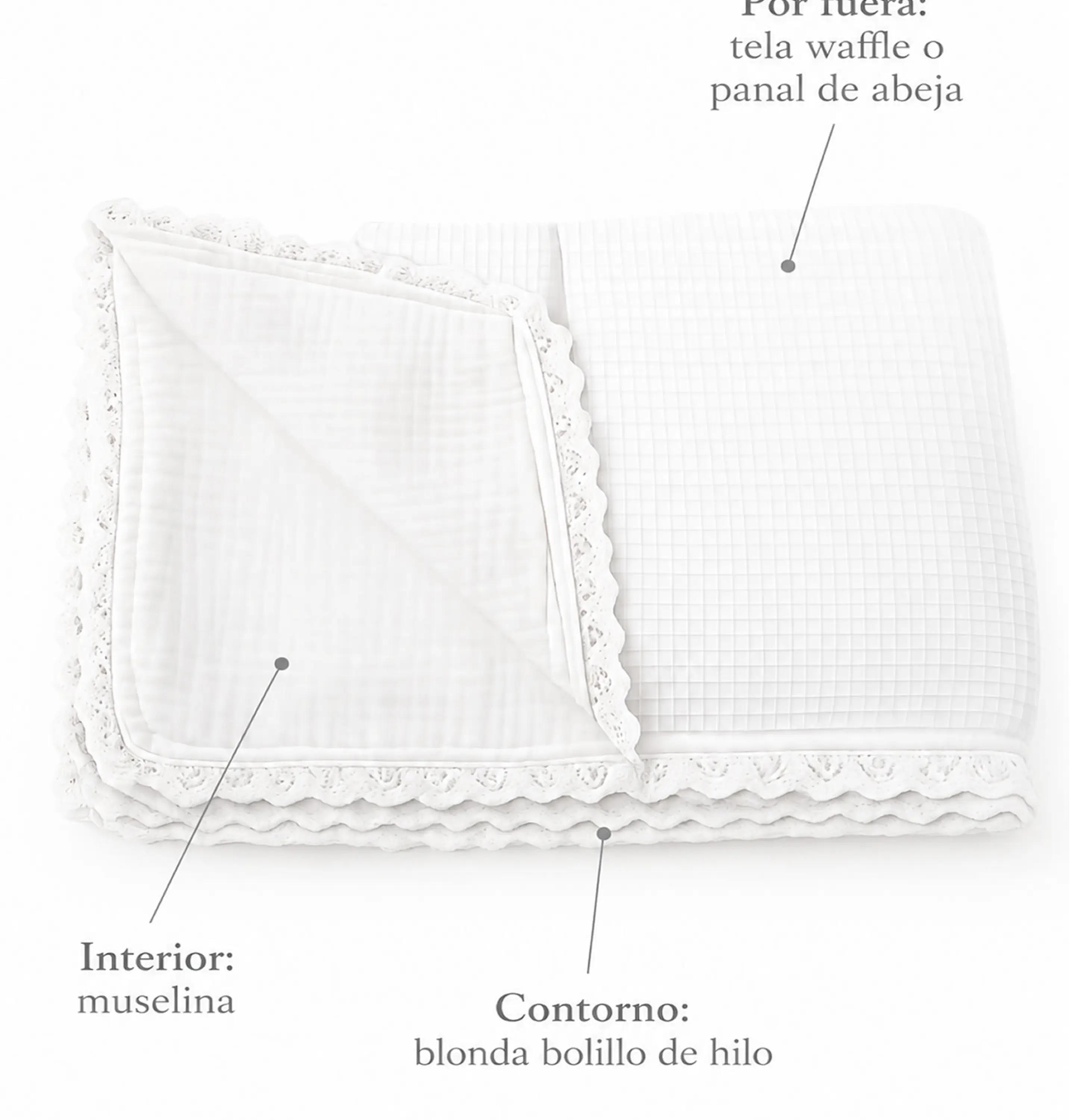 Manta Blanca Bebe  - Muselina y Waffle 4