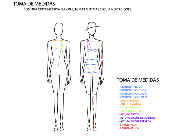 Como tomar las medidas de tu cuerpo