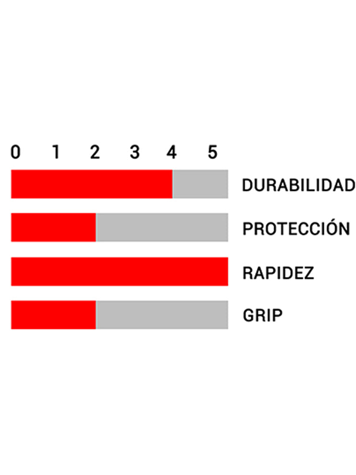 Neumático Ralco Kevlar 700 X 23C 60 Tpi 3