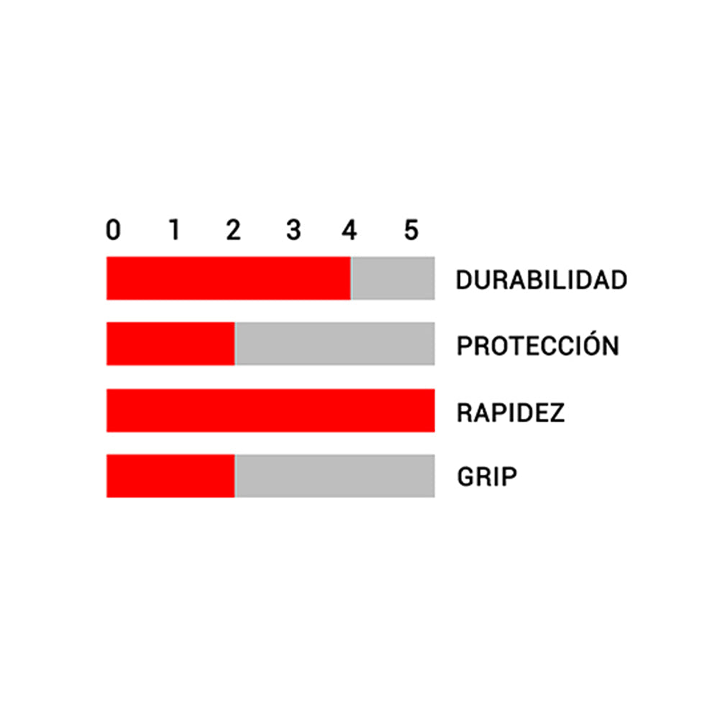 Neumático Ralco Kevlar 700 X 23C 60 Tpi 3