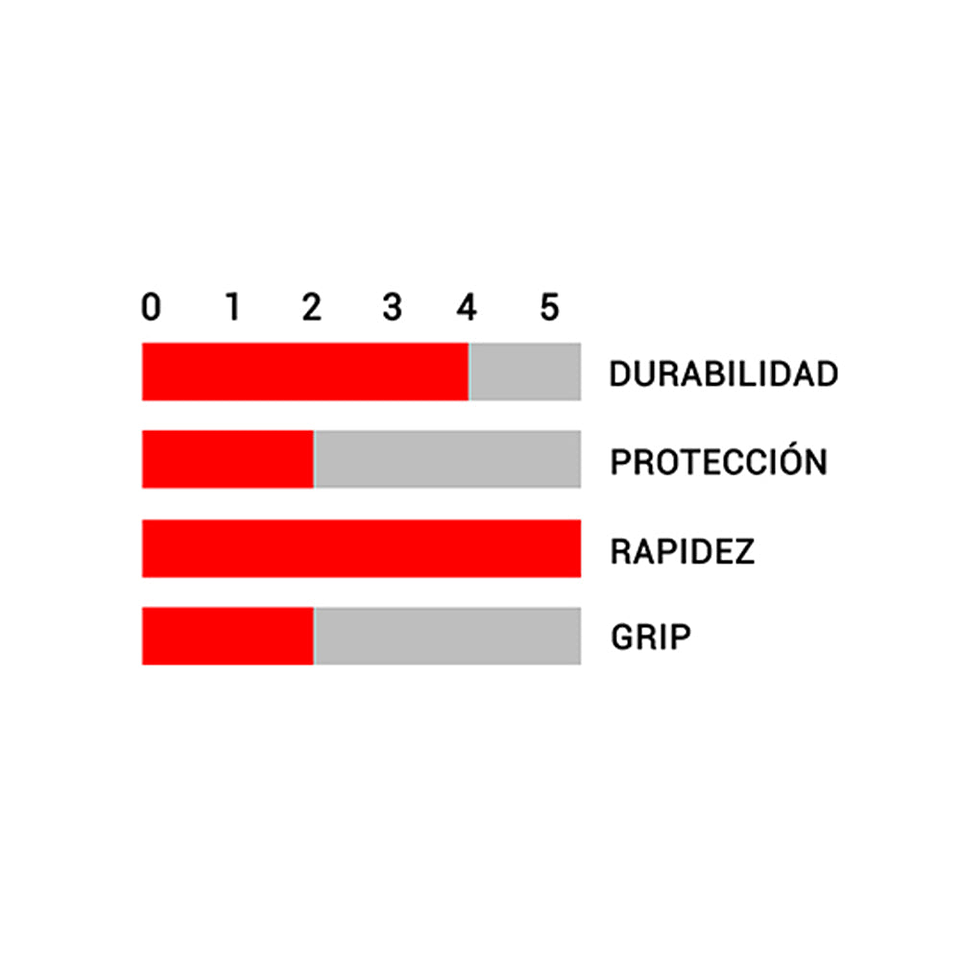 Neumático Ralco Kevlar 700 X 23C 60 Tpi 3