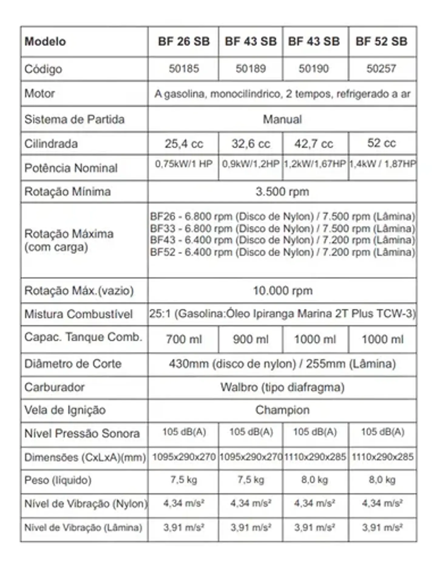 Roçadeira Cortador Grama Gasolina 52cc Buffalo 7