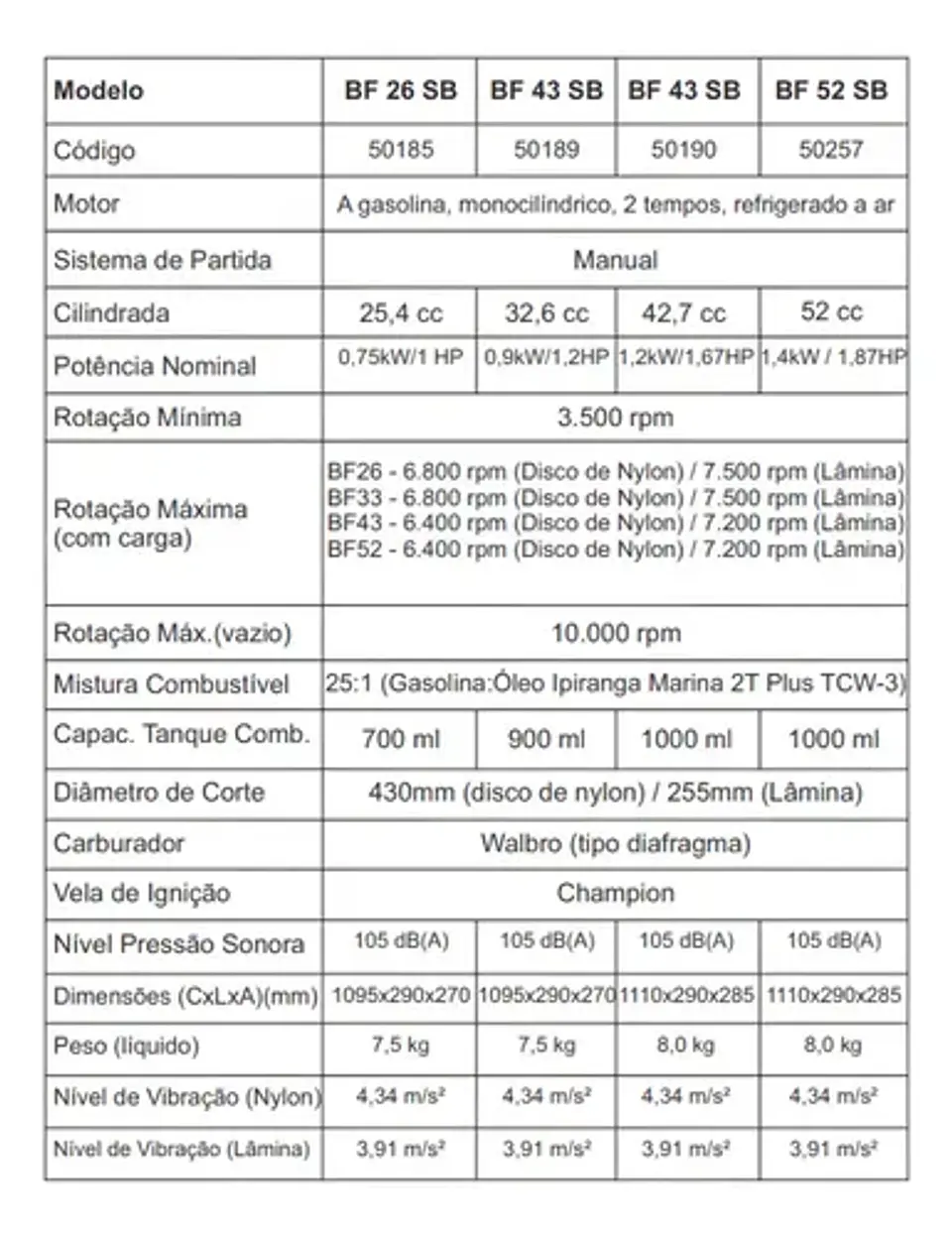 Roçadeira Cortador Grama Gasolina 52cc Buffalo 7