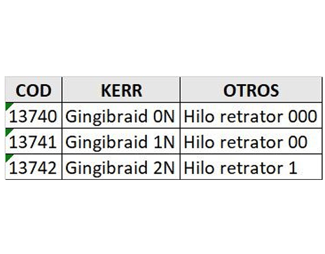 Hilo Retractor Gingibraid - Kerr