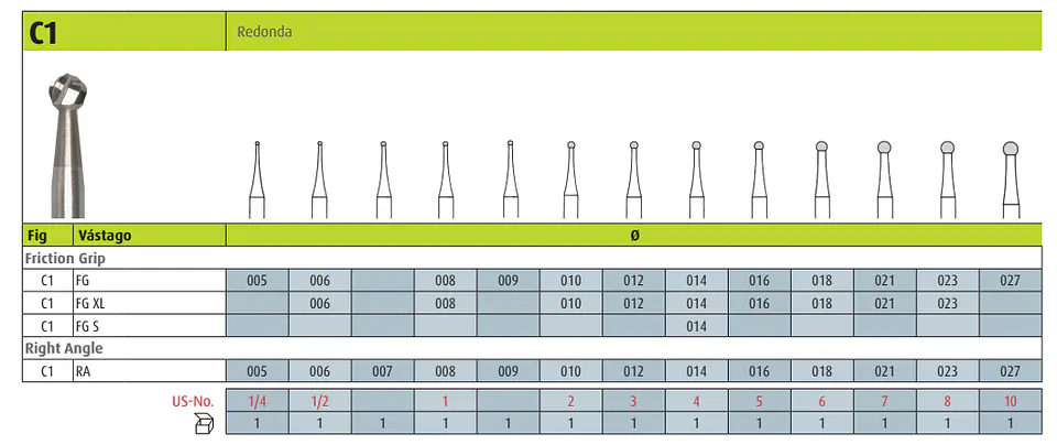 Fresa Carbide Redonda C1 C/A Jota Suiza 2