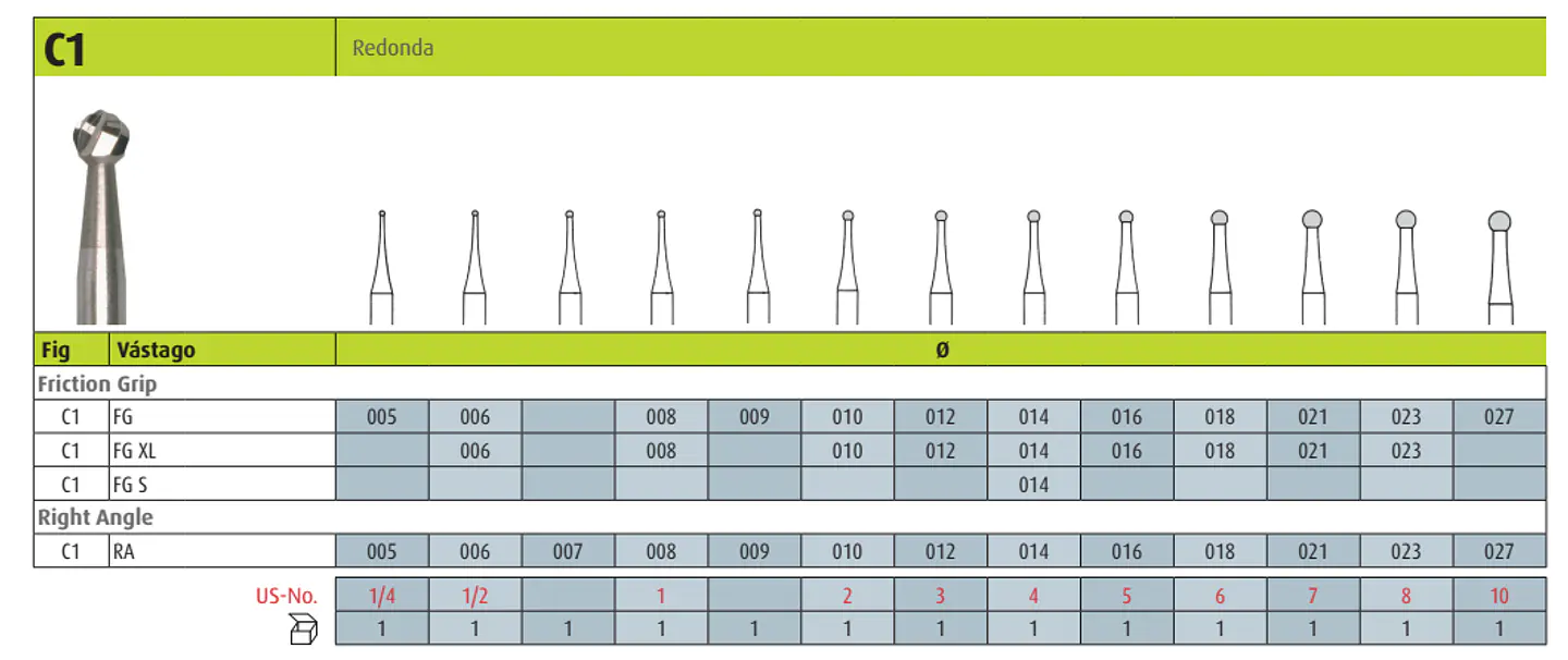 Fresa Carbide Redonda C1 A/V Jota Suiza 2